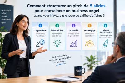 Comment structurer un pitch de 5 slides pour convaincre un business angel quand vous n'avez pas encore de chiffre d'affaires